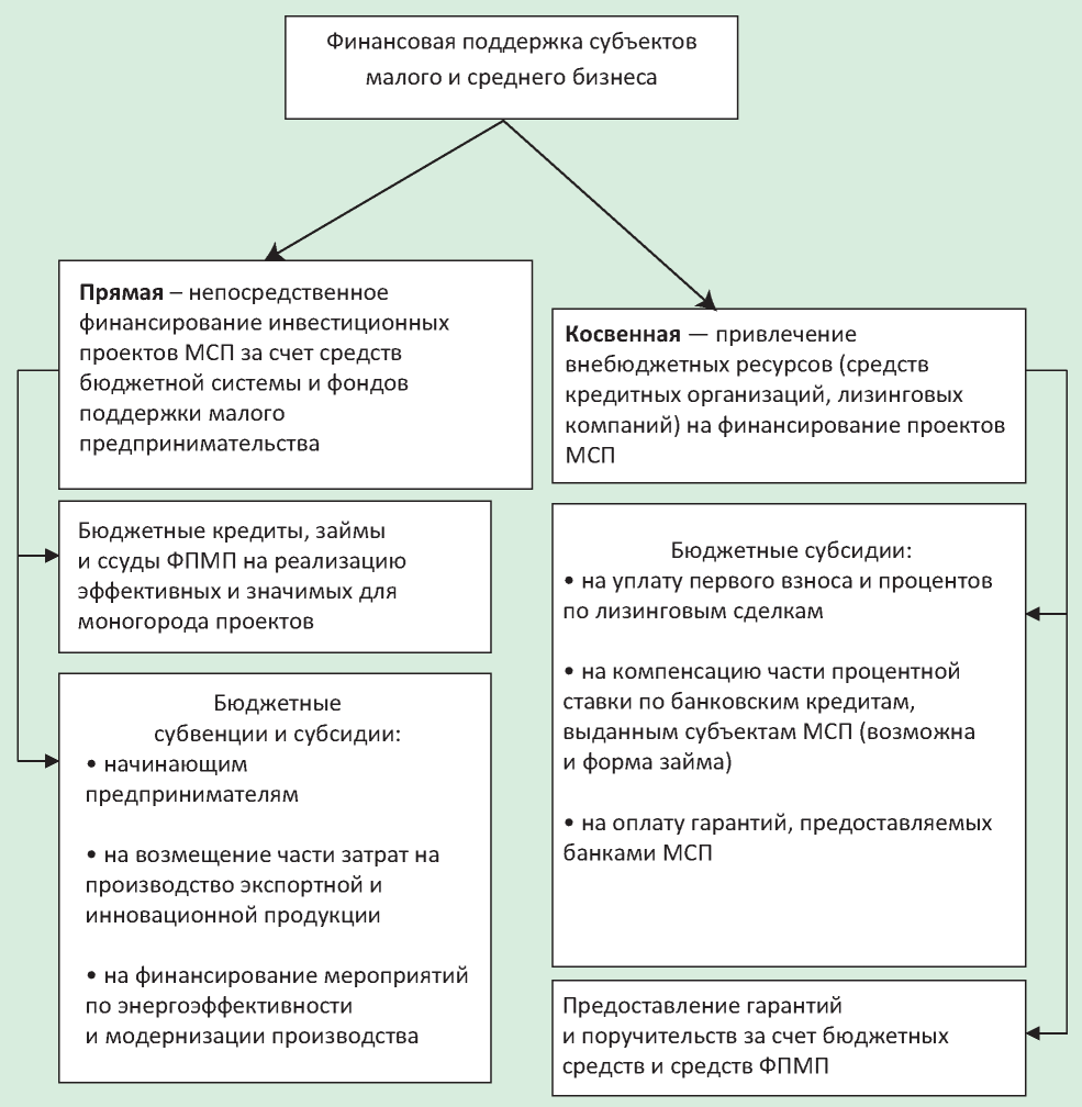 Изображение на обложке