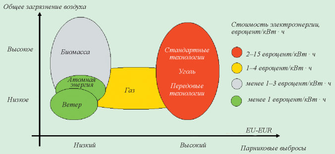 Изображение на обложке