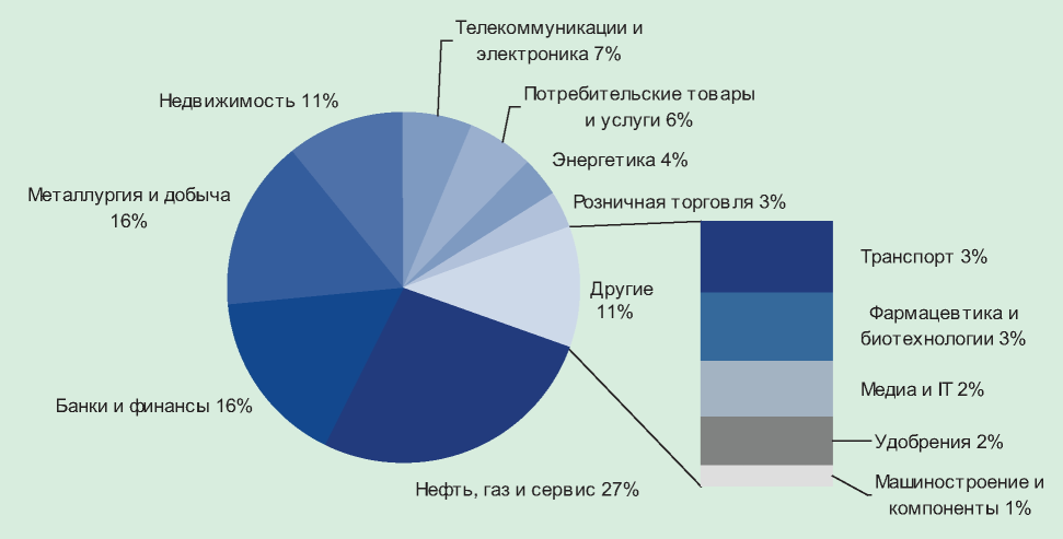 Изображение на обложке