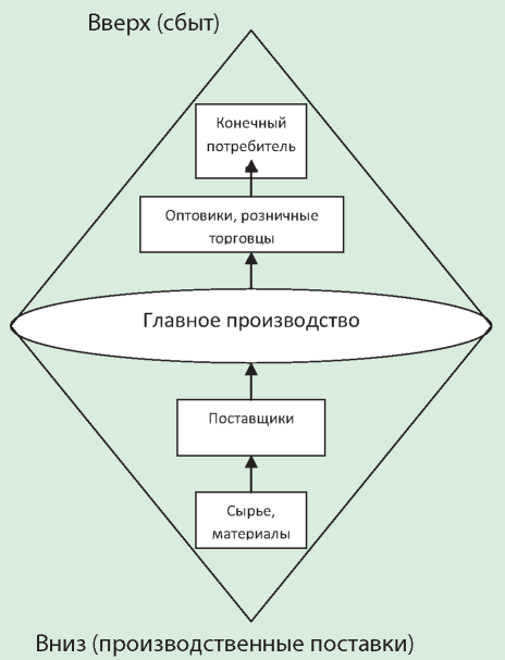 Изображение на обложке