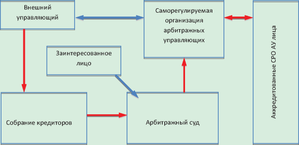 Изображение на обложке