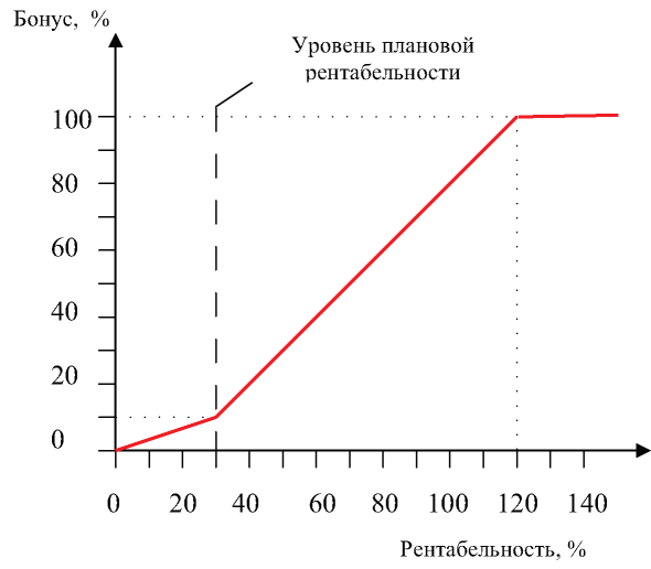 Изображение на обложке
