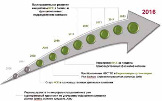 Изображение на обложке