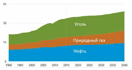 Изображение на обложке