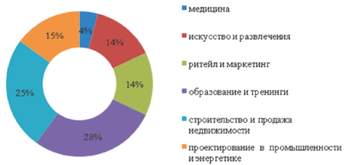 Изображение на обложке