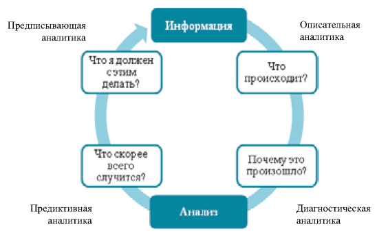 Типы аналитики данных. Типы аналитики. Виды аналитиков. Описательная Аналитика. Виды аналитиков данных.