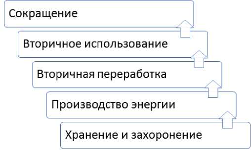 Изображение на обложке